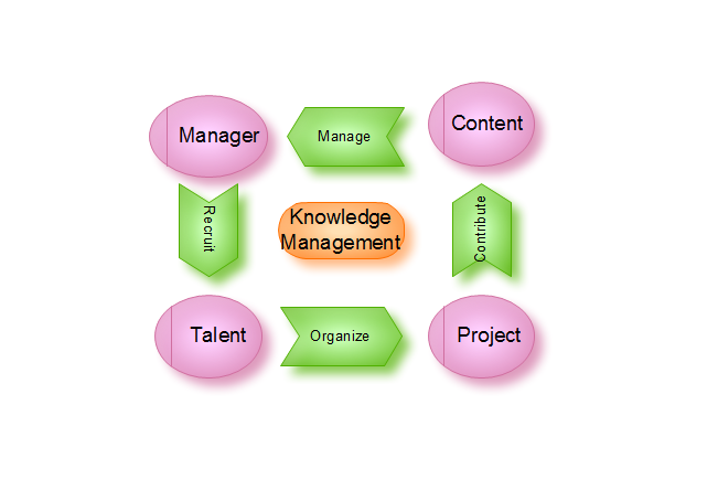 IWE-Management-knowledge management