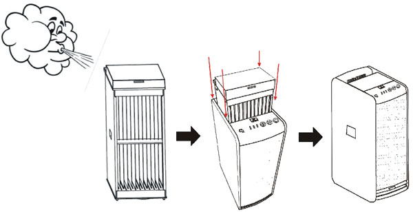 dwm-hexaduo-air-purifier-washable-electrostatic-filter-kills-airborne-bacteria-maintenance-clean-1