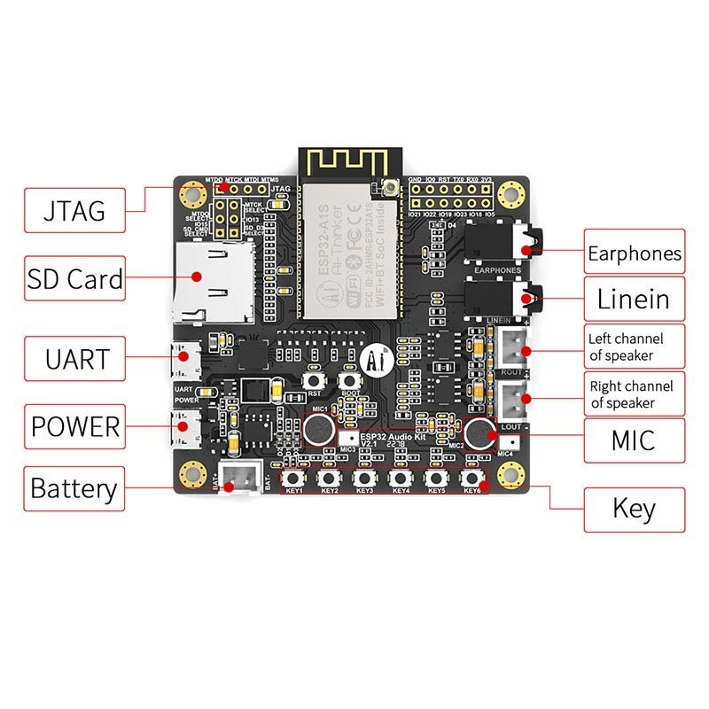 ESP32-A1S Wi-Fi+Bluetooth+Audio Development Kit