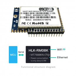 HLK-RM08K Wi-Fi Module for...