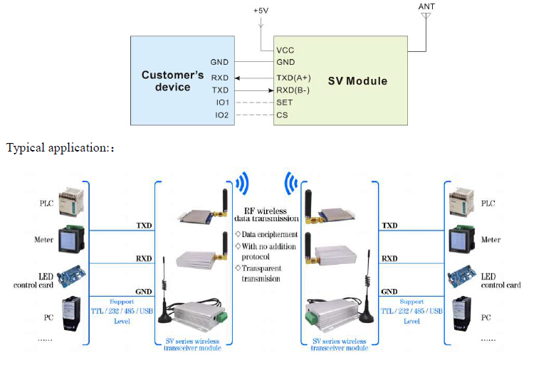 DWM-SV611-20dBm-Industrial-Class-Data-Link-wireless-transceiver-module-application