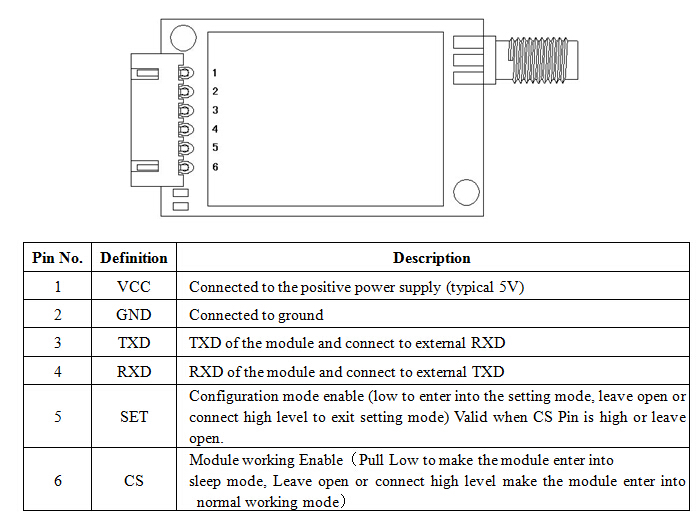 DWM-SV611-20dBm-Industrial-Class-Data-Link-wireless-transceiver-module-pin definition
