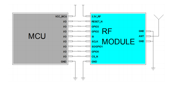 dwmzone-CC1120-433MHz -868MHz-915MHz-Narrow-Band-TI-CC1120-wireless-Transceiver-module-Application