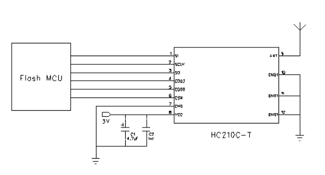 dwmzone-DWM-HC210C-T CC115L-315MHz -433MHz -868MHz -915MHz-Small -size-Transmitter -rf-module-application