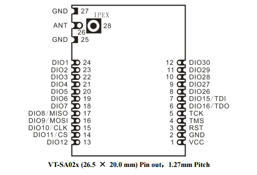 dwmzone-DWM-S02C-CC1310-433MHz -868MHz -915MHz-TI -CC1310-Ultra-Low-Power-Long -Range-wireless -Transceiver- module-pin-configration