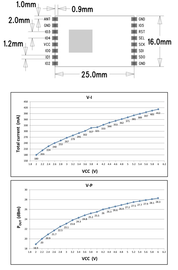 dwmzone-HPD14AP -30dBm-Enhanced-Power -LoRa-Long -Range -Transceiver-Module