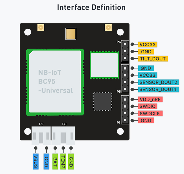 dwmzone-RAK8211-NB-iTracker-combines-NB-IoT+BLE+GPS+ -5 Sensors -Development -Board-interface