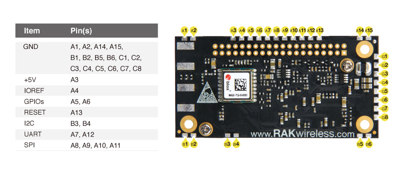 dwmzone-rak2245-sx1301-8-channels-lorawan-gateway-with-gps-module-pin-definition