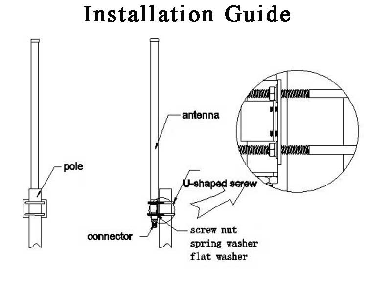 lora antenna install guide