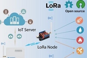 LoRa IOT Development kit